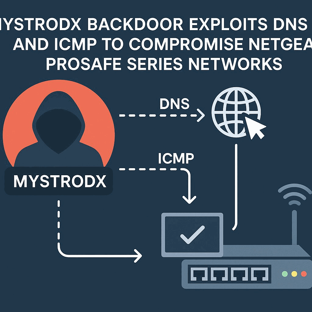 MystRodX Backdoor Exploits DNS and ICMP to Compromise NetGear ProSafe Series Networks