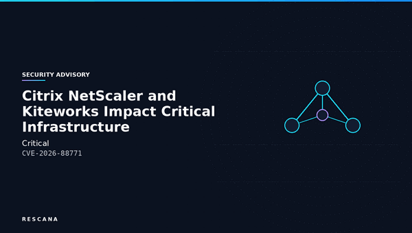 Active Exploitation Alert: Zero-Day Vulnerabilities in Citrix NetScaler and Kiteworks Impact Critical Infrastructure (CVE-2026-88771, CVE-2026-88772)